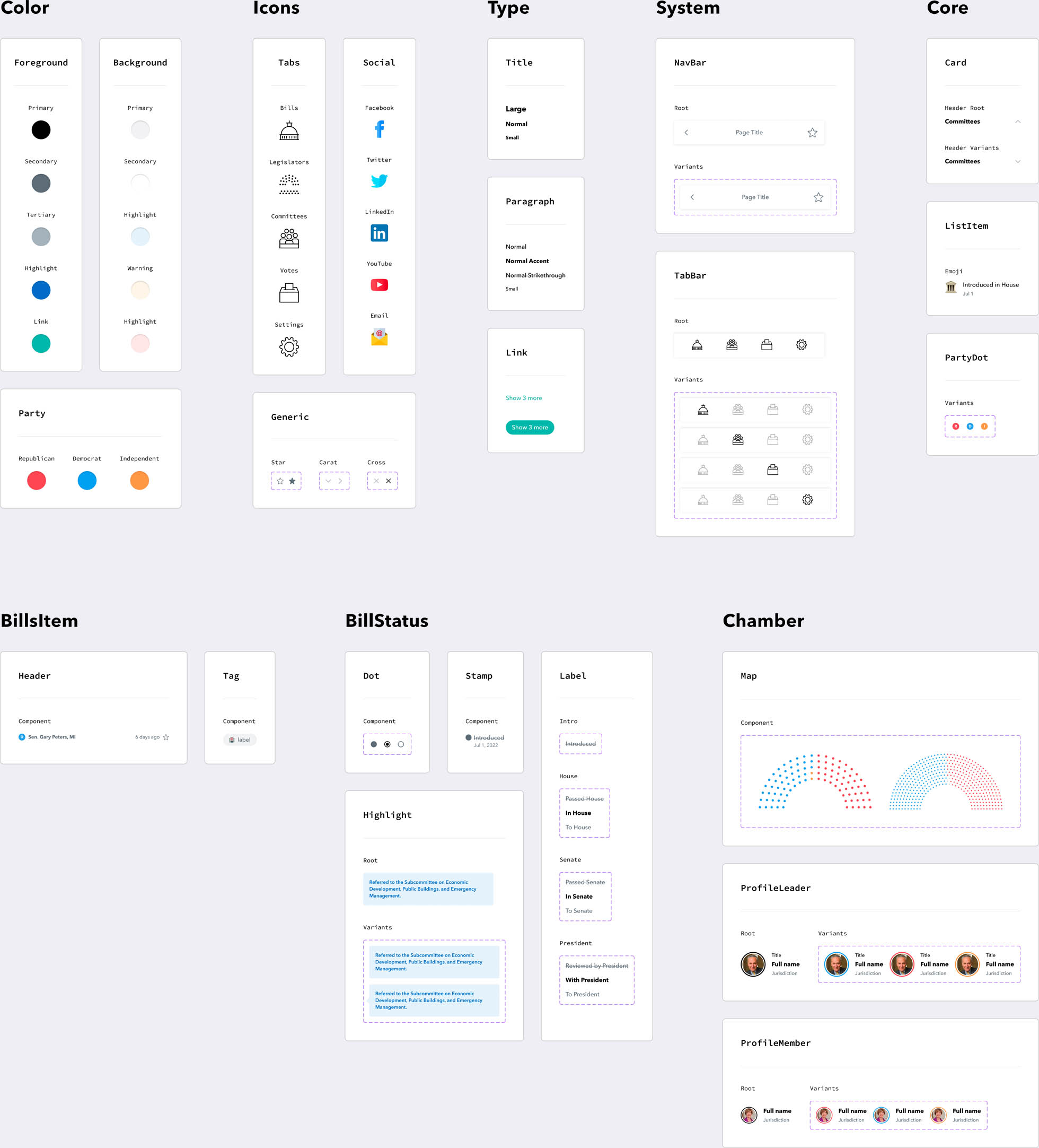 Design system/UX